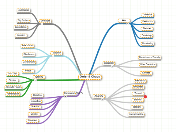 Order & Chaos Mindmap.PNG