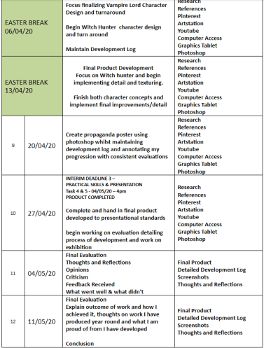 FMP Timetable Review